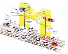 超速一體化停車系統